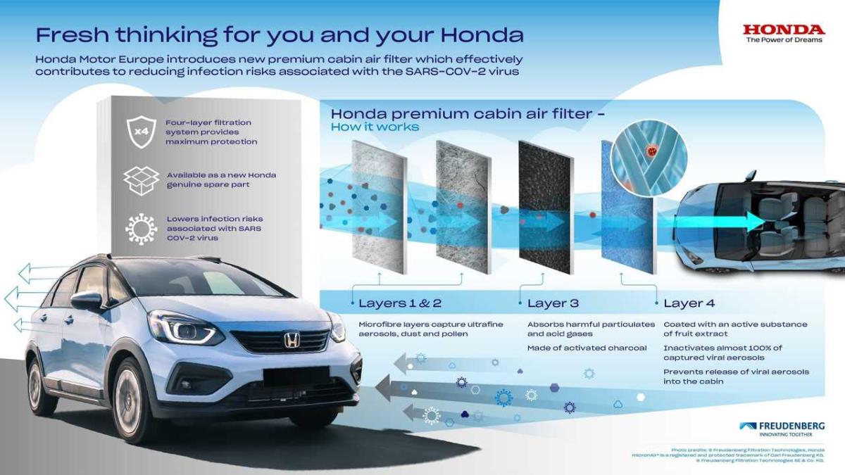 Honda показала инновационный воздушный фильтр салона
