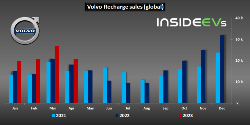 volvo-recharge-sales-april-2023.jpg