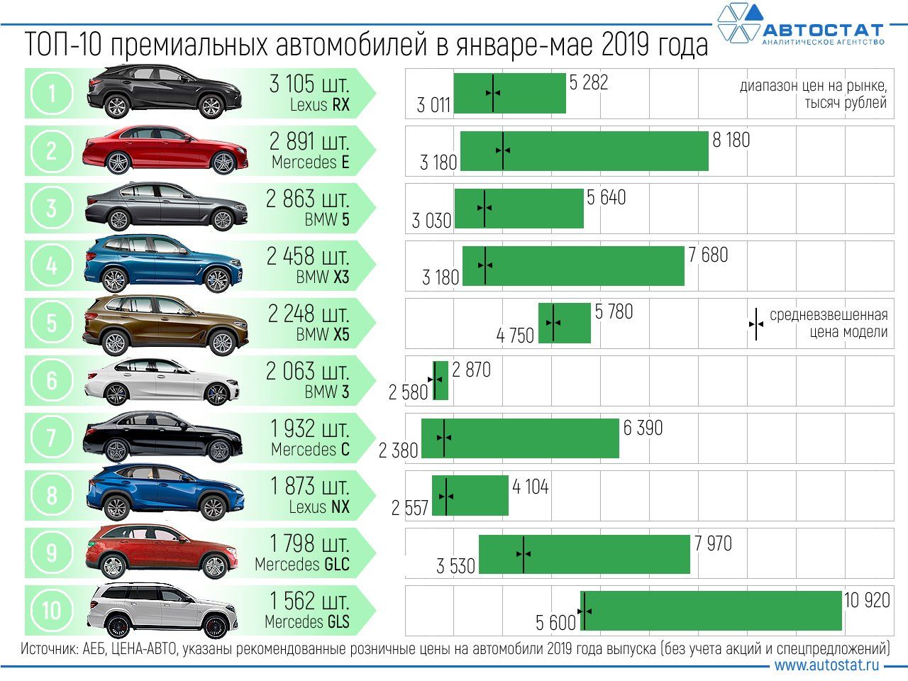 Осаго Сравнить Цены Автокилл Рф