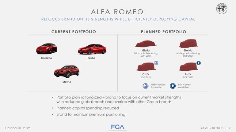 alfa-romeo-updated-product-roadmap.jpg