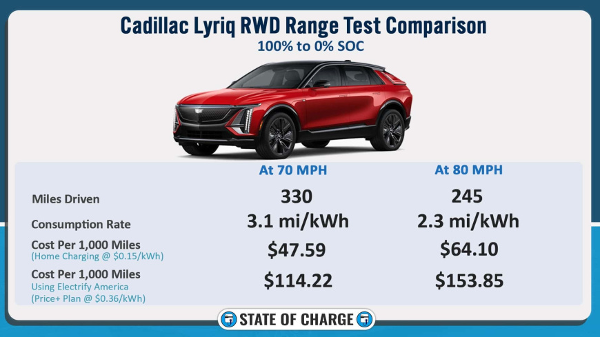 2023-cadillac-lyriq-80-mph-to-70mph-comparison.jpg