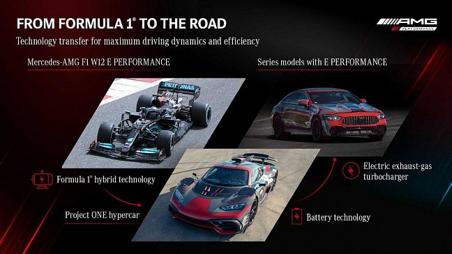 Mercedes-AMG рассказал о будущих "заряженных" моделях E Performance 