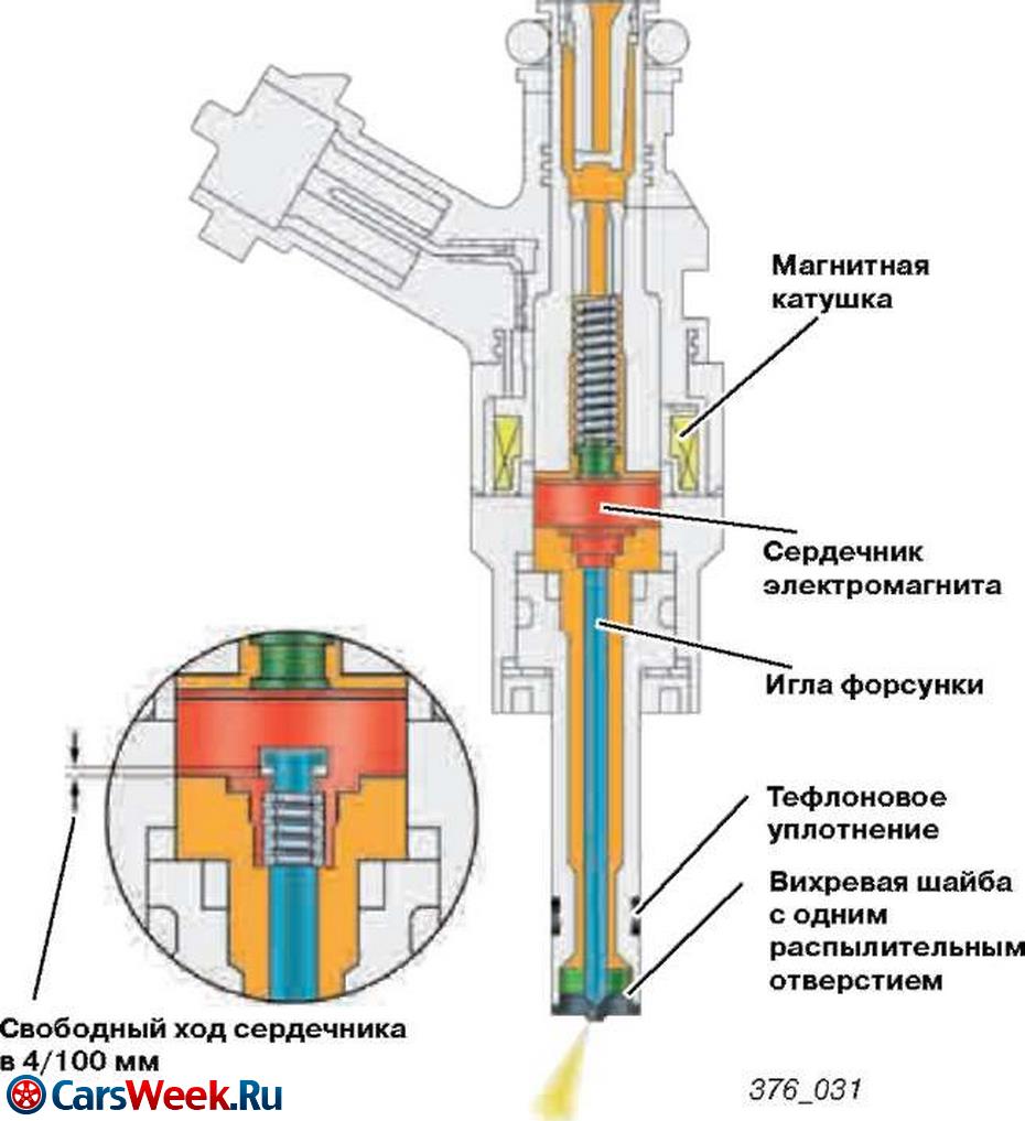 Что такое форсунки, и принцип их работы