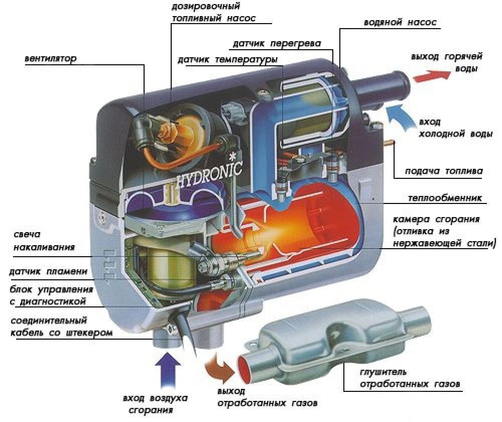 Как сделать предпусковой подогреватель двигателя авто — инструкция