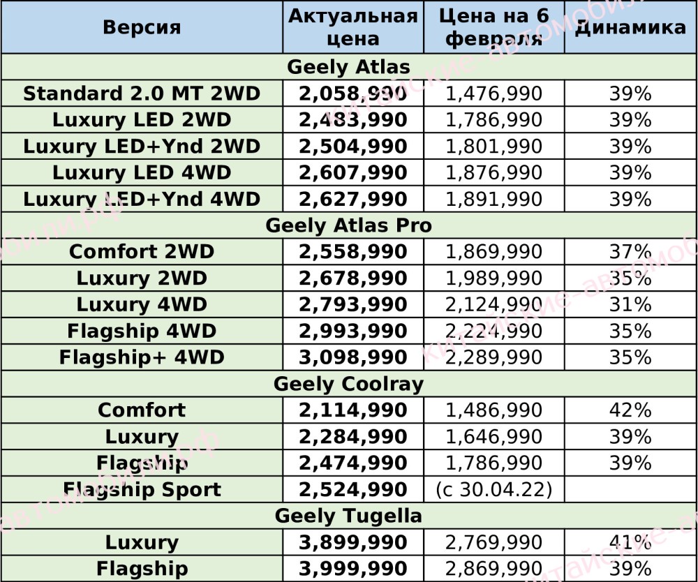 В РФ резко выросли в цене автомобили марки Geely с апреля 2022 года