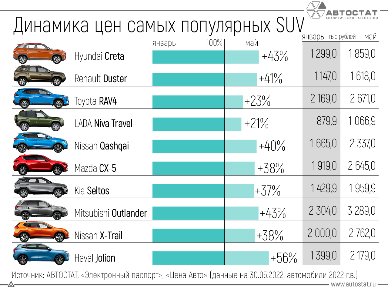 Рейтинг продаж 2023. Самые продаваемые автомобили. Самые продаваемые машины в России. Самые продаваемые автомобили в России 2022. Самая популярная машина в России.