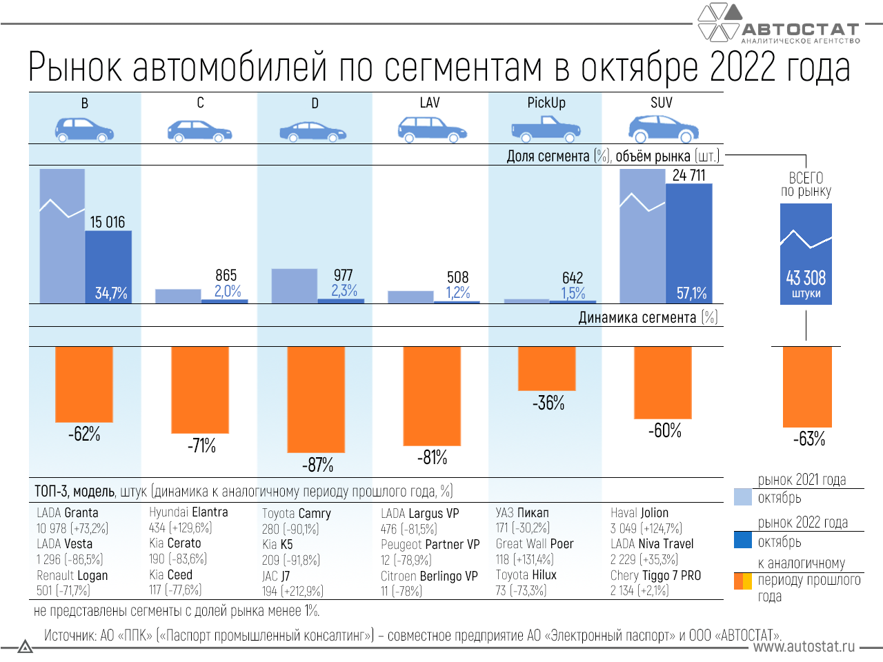 Динамика рынка автомобилей. Динамика рынка новых легковых автомобилей. Объем продаж на рынке. Рейтинг продаж автомобилей.