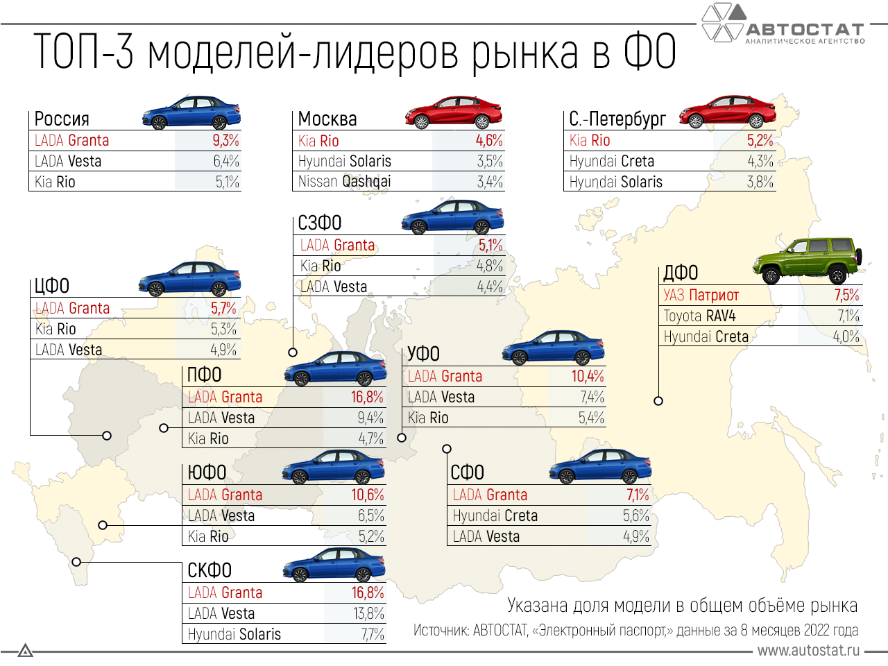 Статистика авто в россии 2024. Автомобильный рынок России. Авто статистика. Рынок автомобилей в России в 2022 году. Самые продаваемые автомобили в России в 2023.