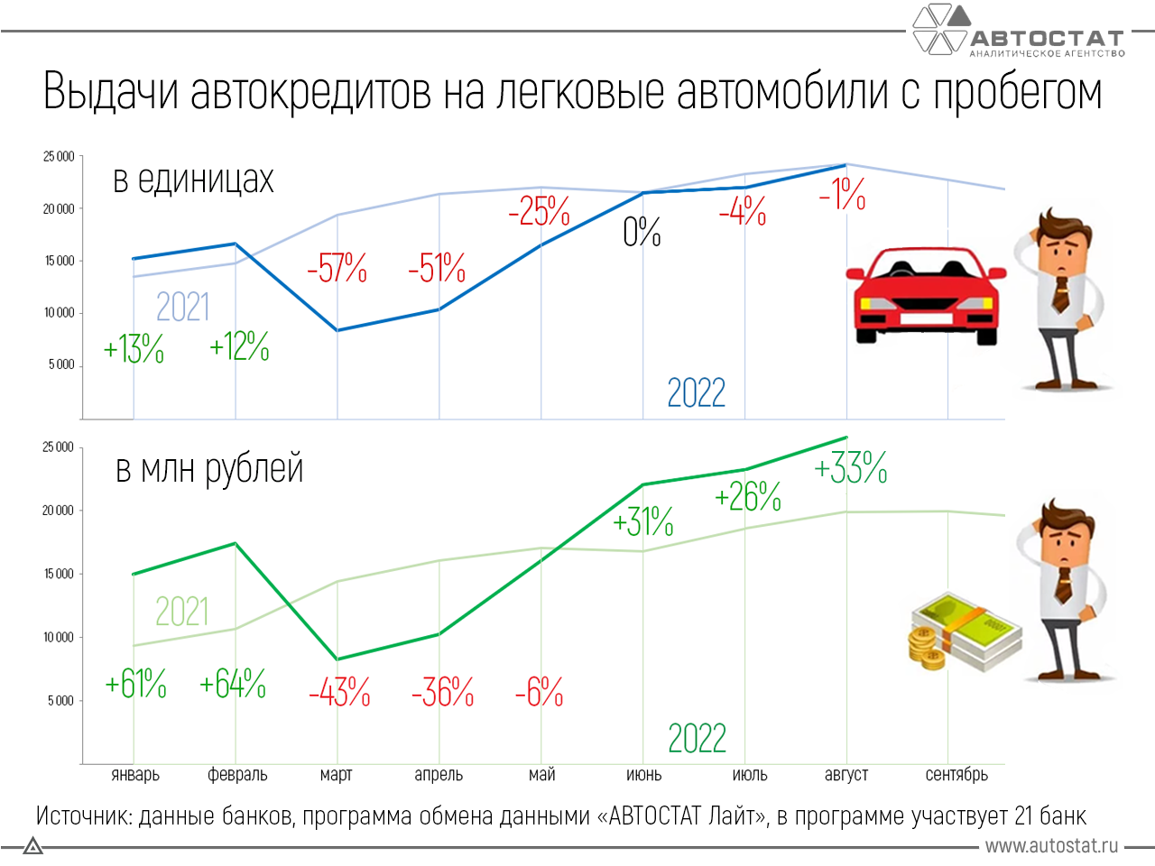Процентные ставки на автокредит сегодня. Рынок автомобилей. Автокредит на вторичный рынок. Рынок автокредитования в России 2022. Самые востребованные автомобили на вторичном рынке России.