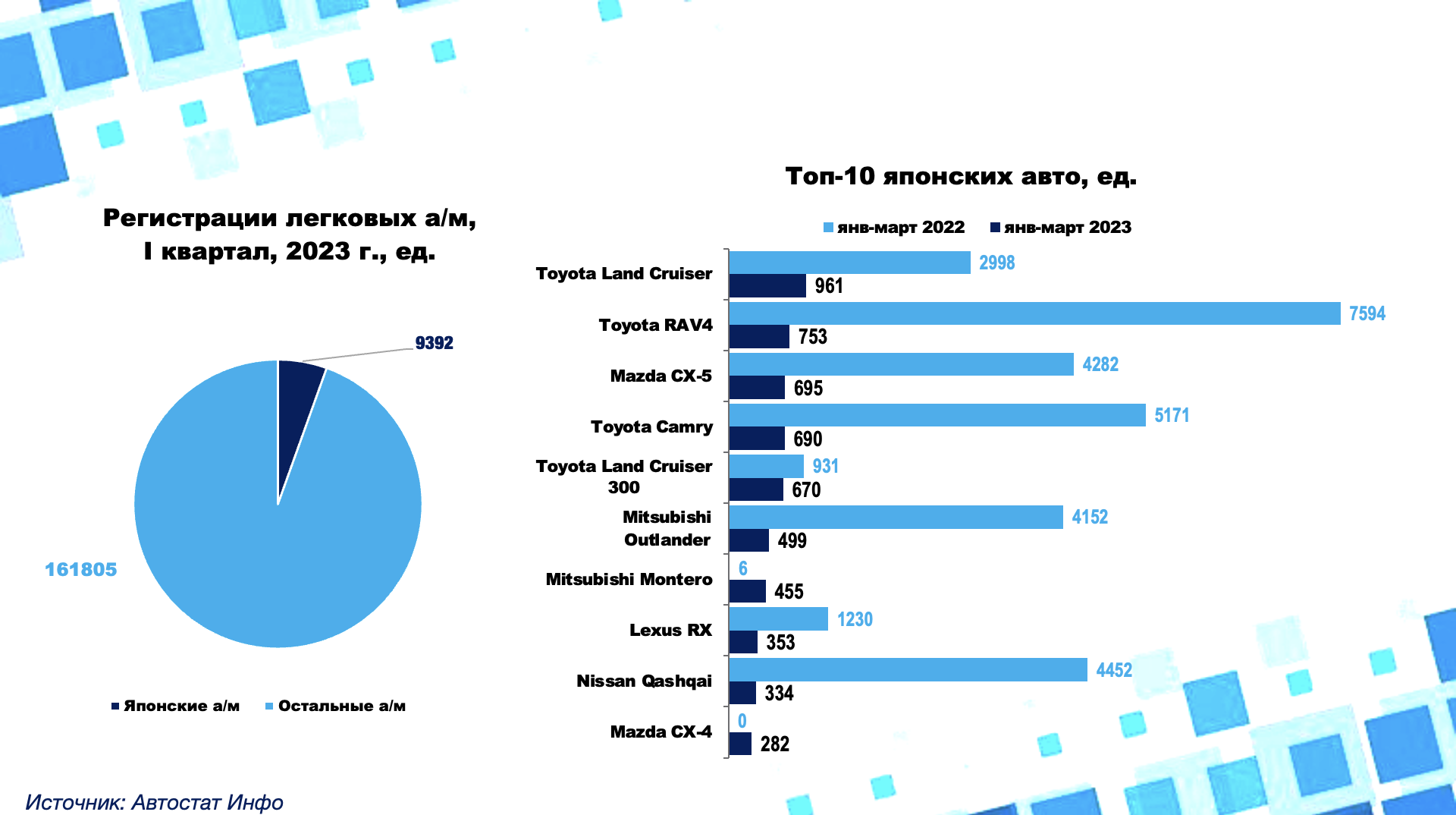 Статистика продаж японских автомобилей