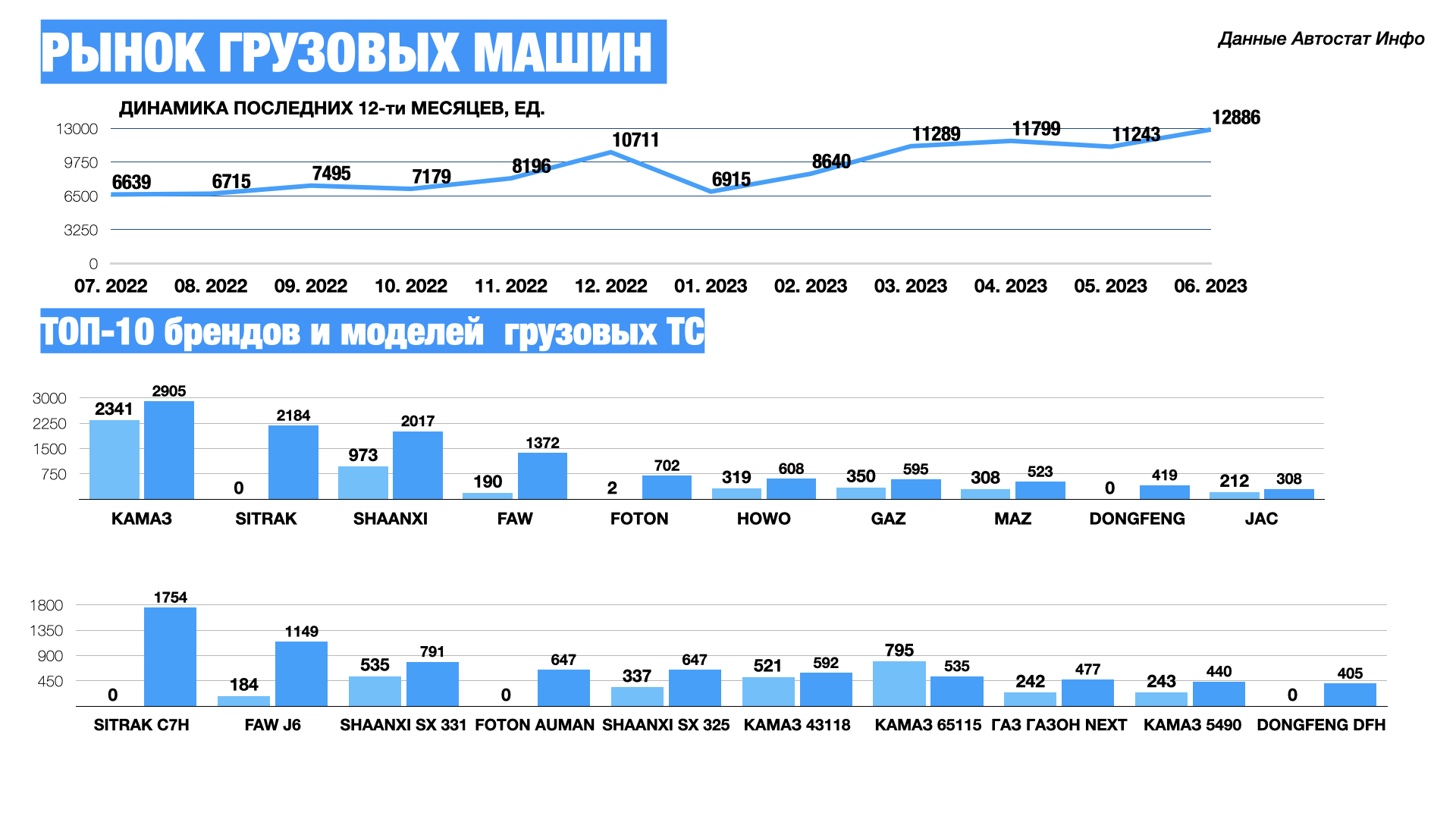 Рейтинг продаж автомобилей в китае 2023