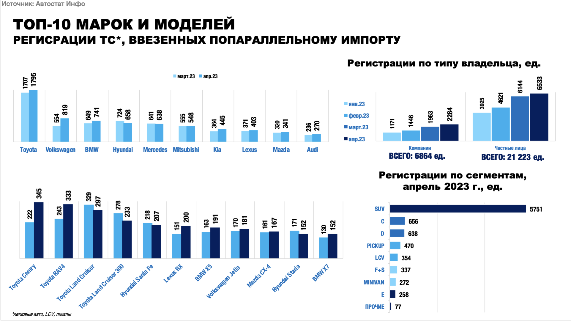 Объем регистрация