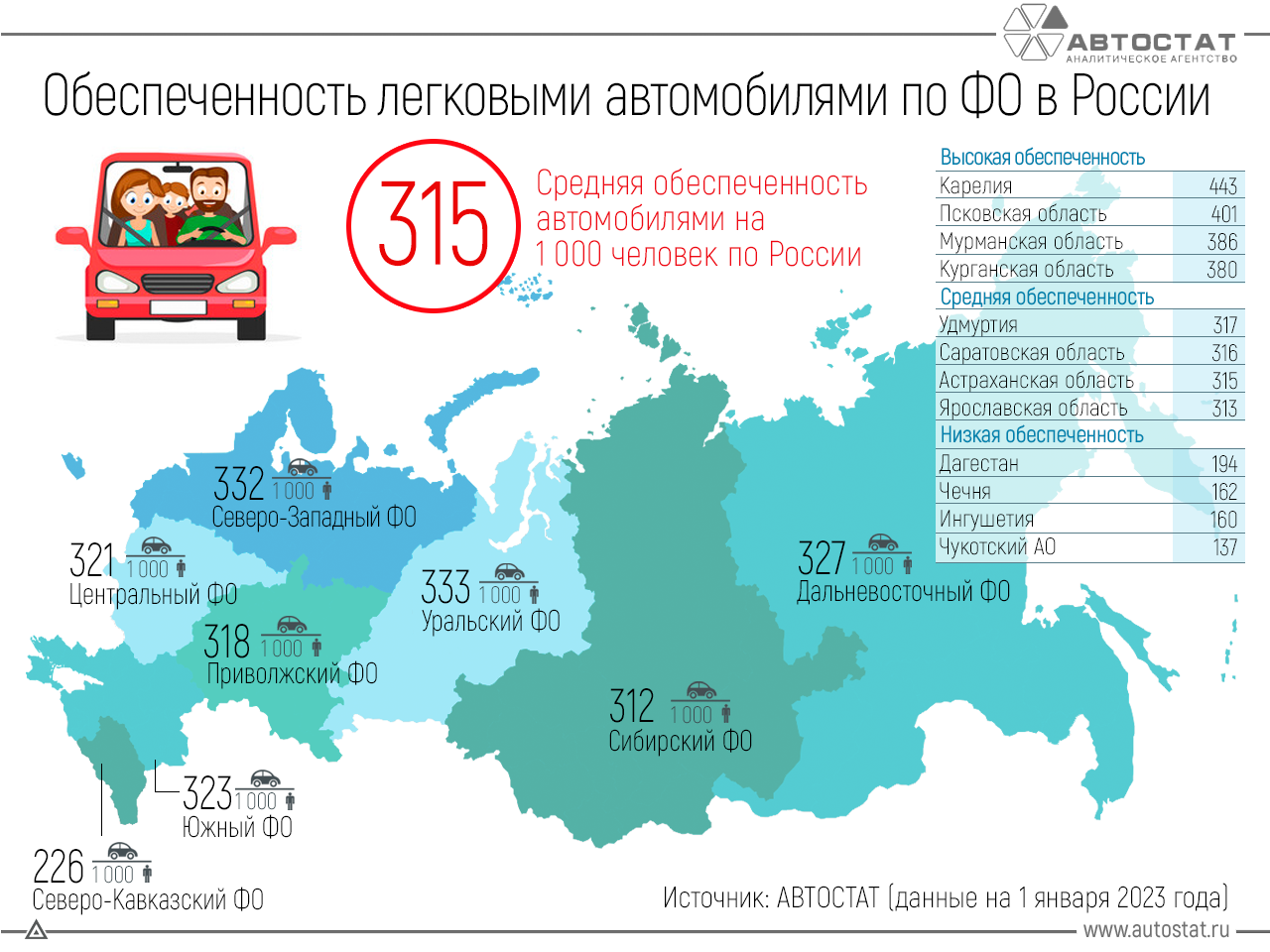 В РФ на каждую 1000 жителей приходится 315 автомашин