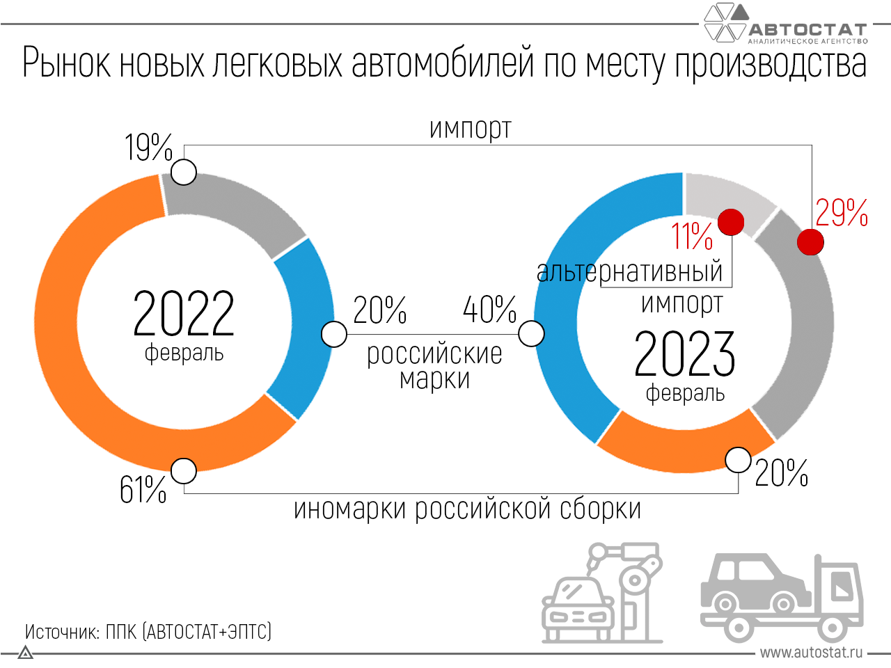 Уход с российского рынка