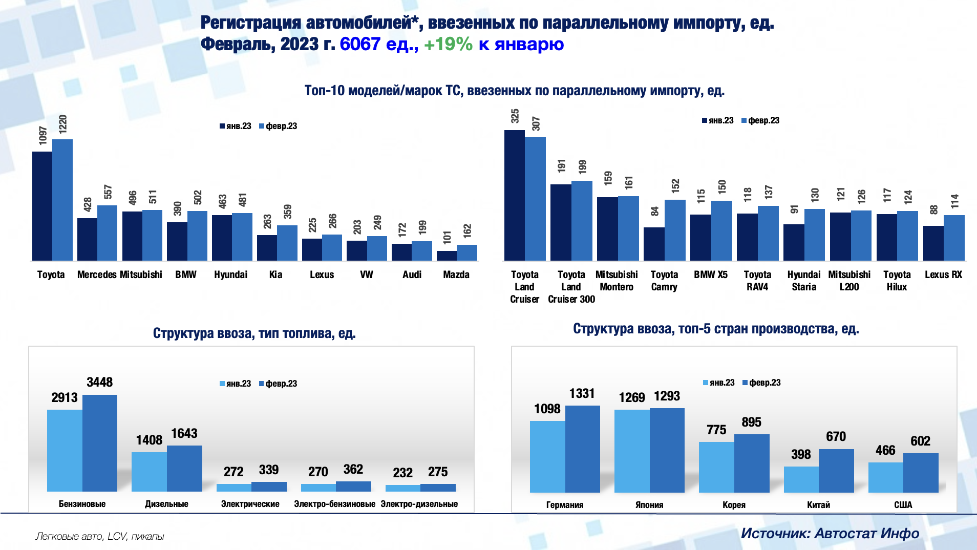 Регистрация автомобиля 2023