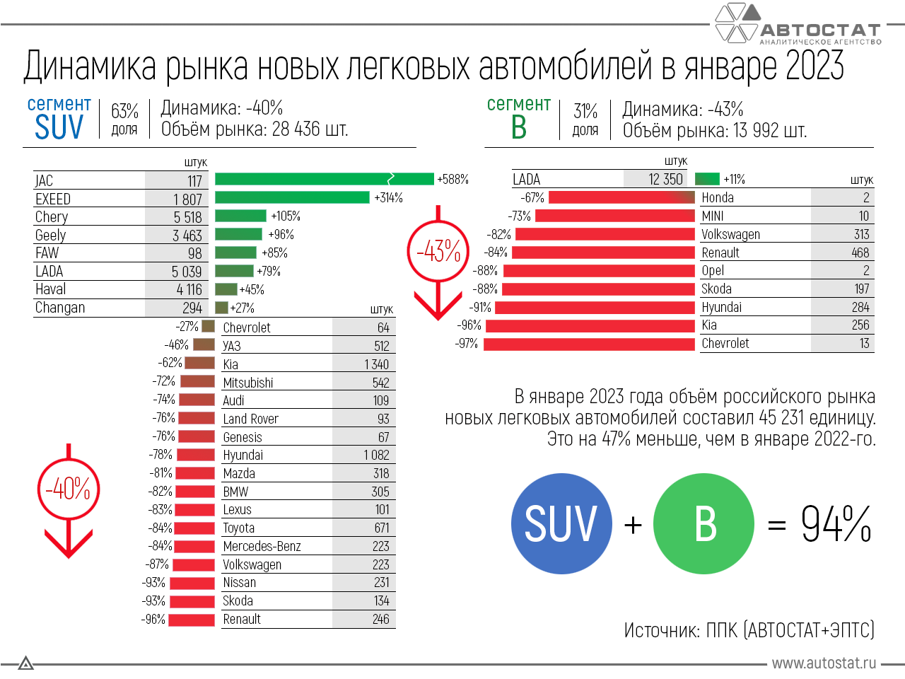 Самая продаваемая машина в россии 2023