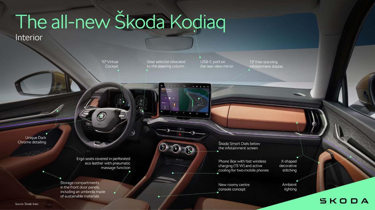 Представлен интерьер Skoda Superb и Kodiaq 2024 года: большой экран, кнопки  и ручки