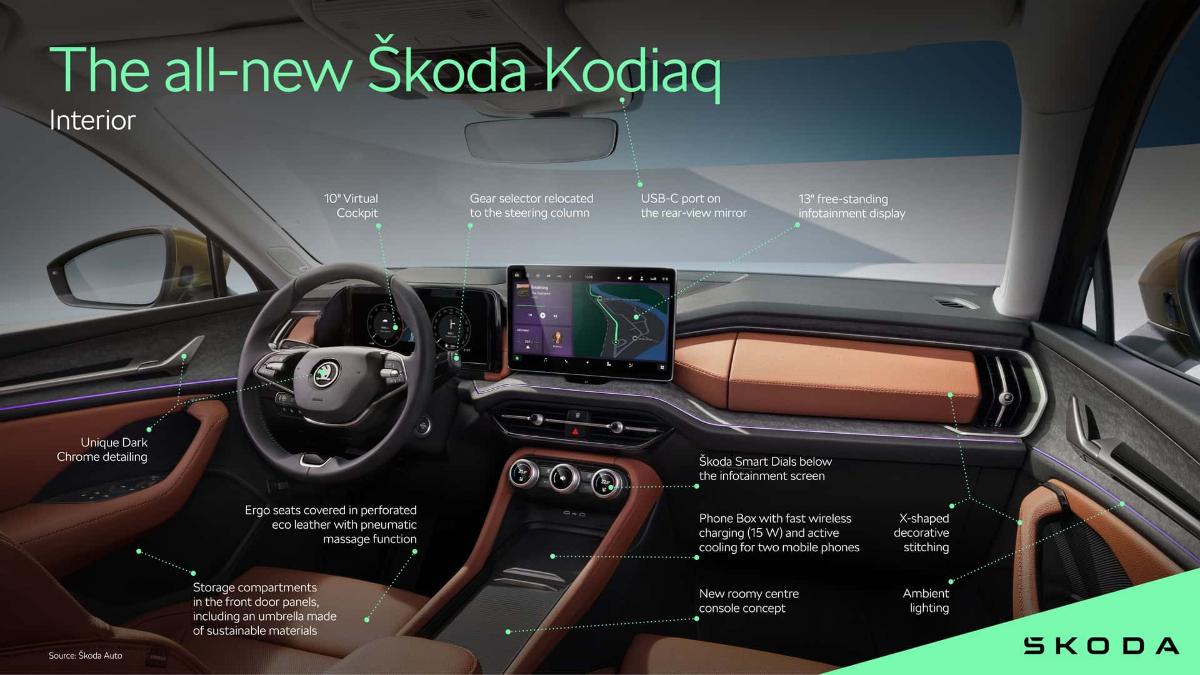 Представлен интерьер Skoda Superb и Kodiaq 2024 года: большой экран, кнопки и ручки