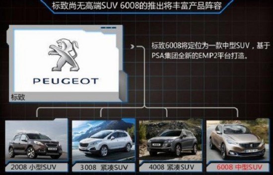 Peugeot выпустит кроссовер для китайского рынка