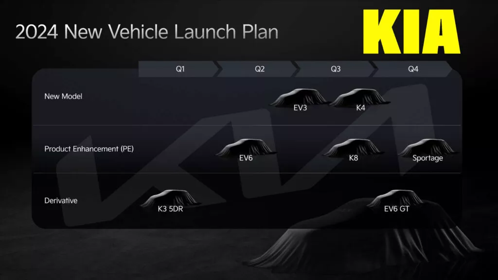 Компания Kia покажет 15 новых электромобилей к 2027 году. Что о них известно