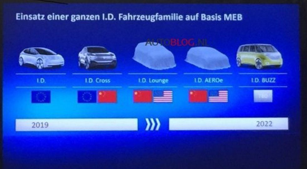 Новые подробности об электрическом семействе Volkswagen I.D.