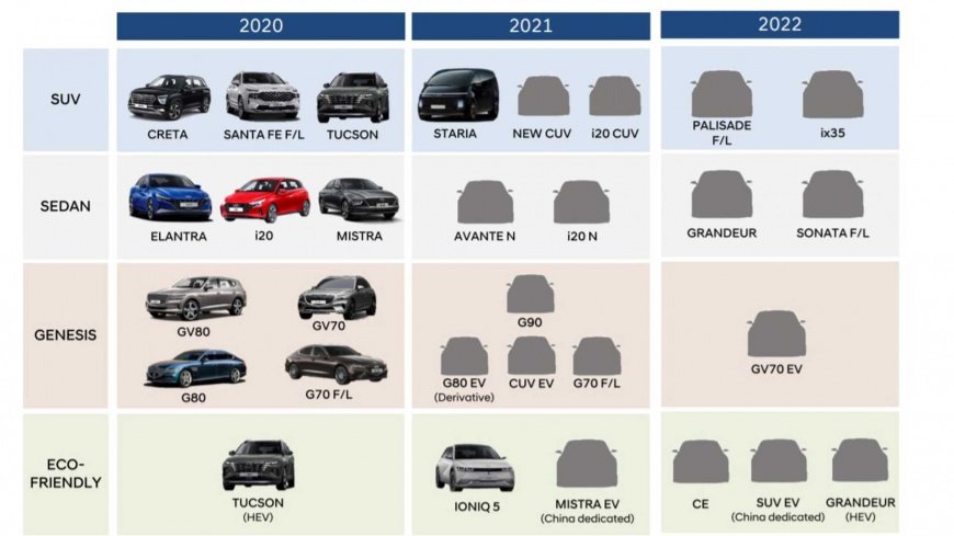 Hyundai-Timeline.jpg