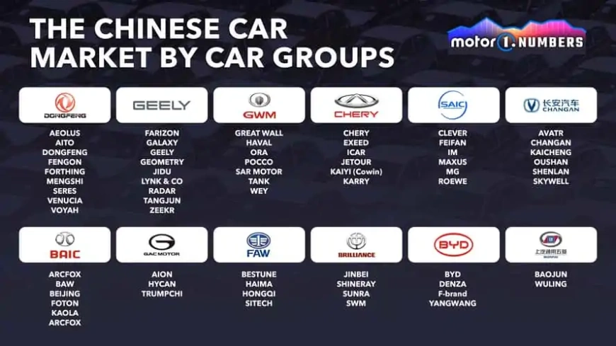 motor1-numbers-chinese-car-brands-age.webp