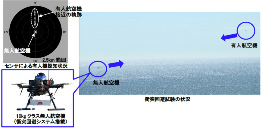 2021-Subaru-Autonomous-Aerial-Accident-Avoidance-Test-2.jpg