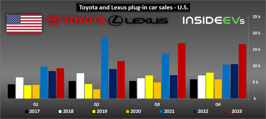 toyota-and-lexus-plug-in-car-sales-in-the-us-q4-2023.jpg