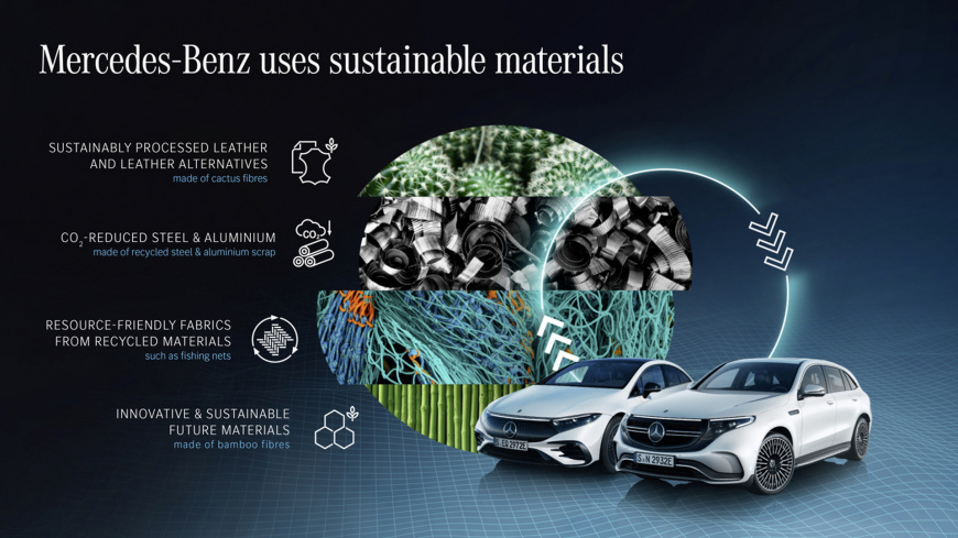 2022-Mercedes-Renewable-Materials-1.jpg