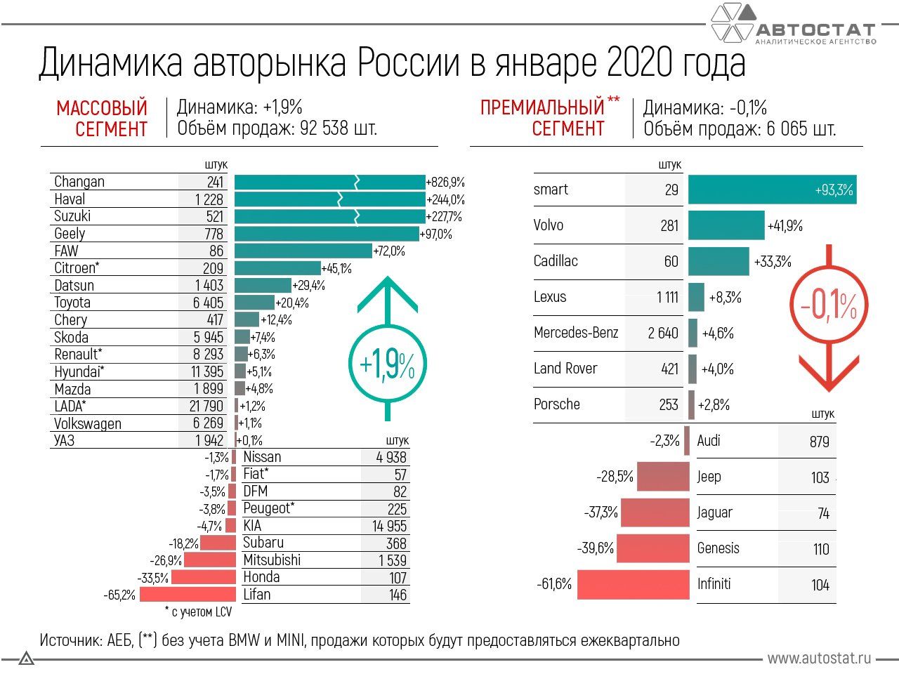 Рейтинг продаж тойота в россии 2020