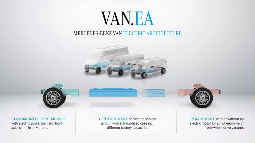 Mercedes-VAN.EA-Modular-Electric-Platform-For-Vans-4.webp
