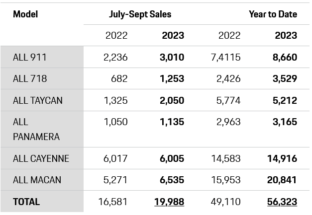 porsche-taycan-sales-in-the-us-in-q3-2023-c.jpeg