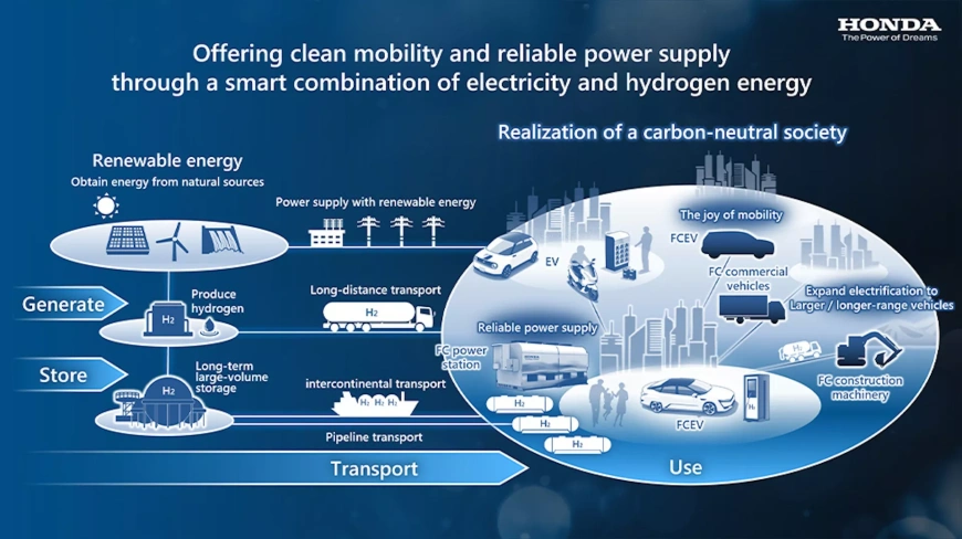 Honda-fuel-cell-00001.webp