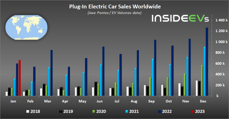 global-plug-in-electric-car-sales-january-2023.jpg