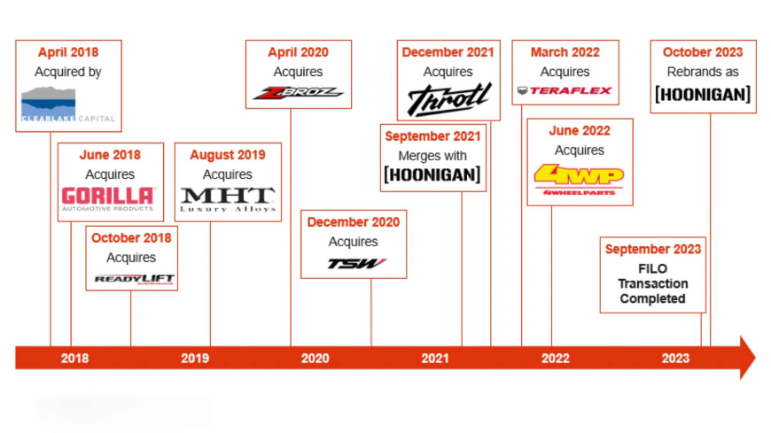 hoonigan-bankruptcy.jpg