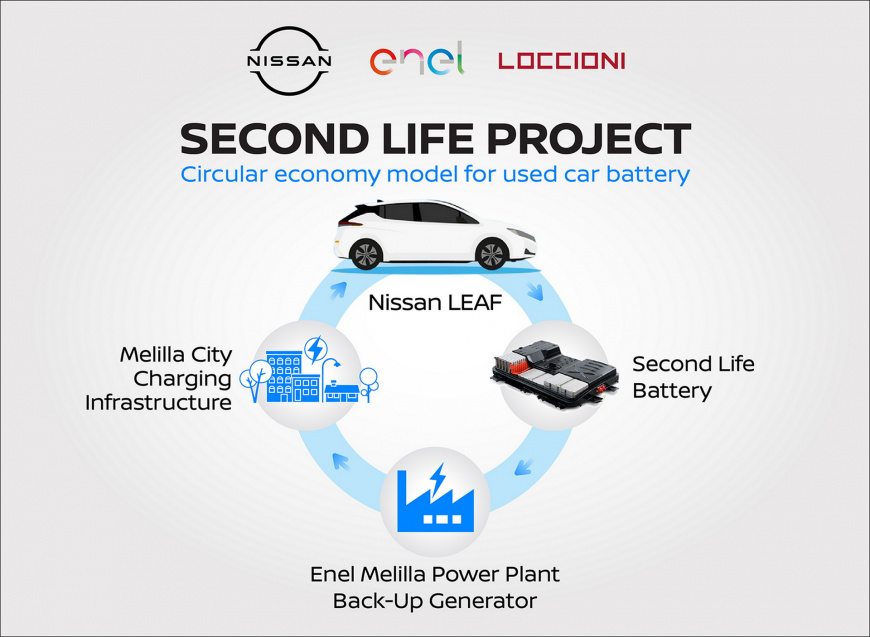 Nissan-Second-Life-Project.jpg