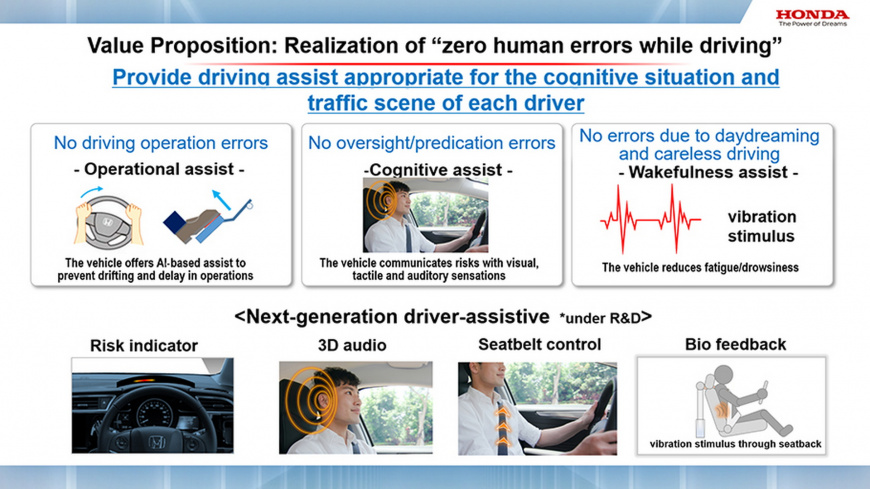 2021-Honda-Advanced-Future-Safety-Tech-2.jpg