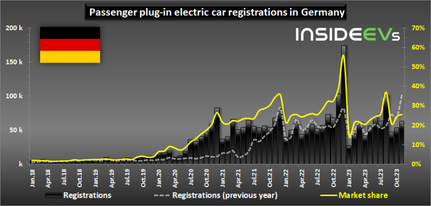 plug-in-electric-car-registrations-in-germany-november-2023-b.jpg