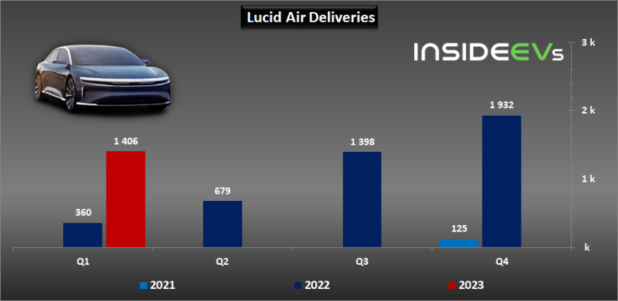 lucid-air-deliveries-q1-2023.jpg