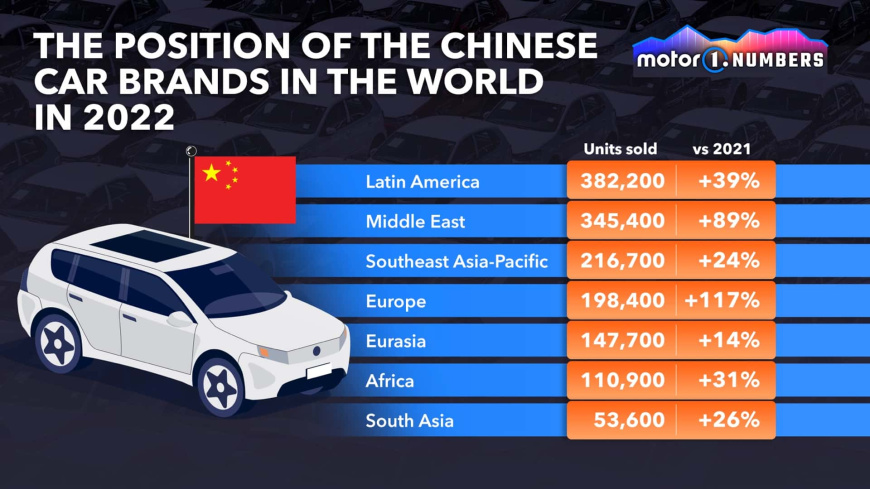 motor1-numbers-chinese-brands-abroad.jpg
