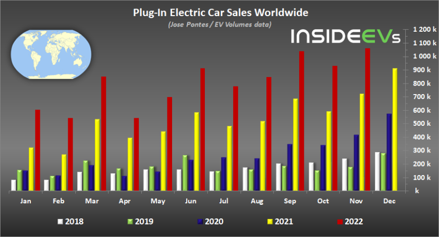 global-plug-in-electric-car-sales-november-2022.jpg