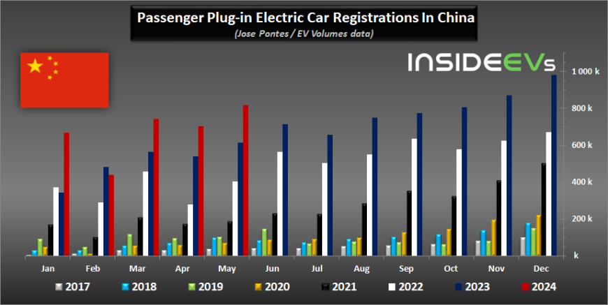 plug-in-electric-car-sales-in-china-may-2024.jpg