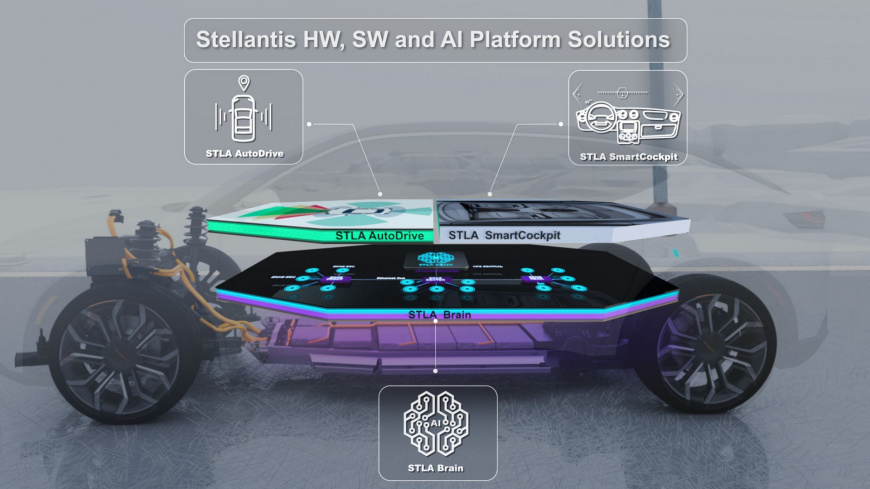 Stellantis-Tech-Platforms-2.jpg