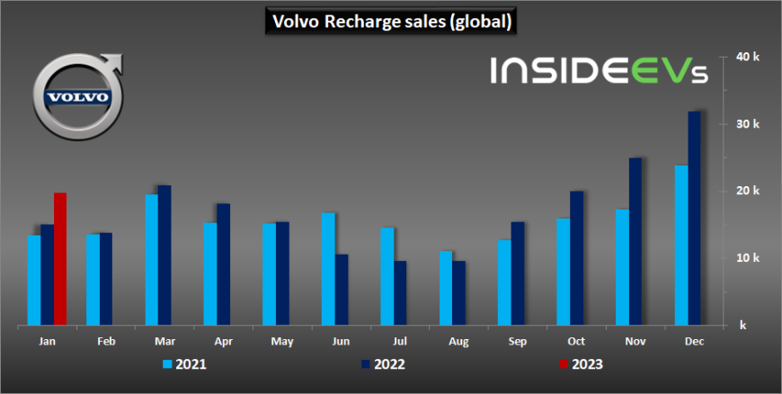 volvo-recharge-sales-january-2023.jpg