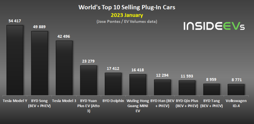 global-plug-in-electric-car-sales-january-2023-b.jpg