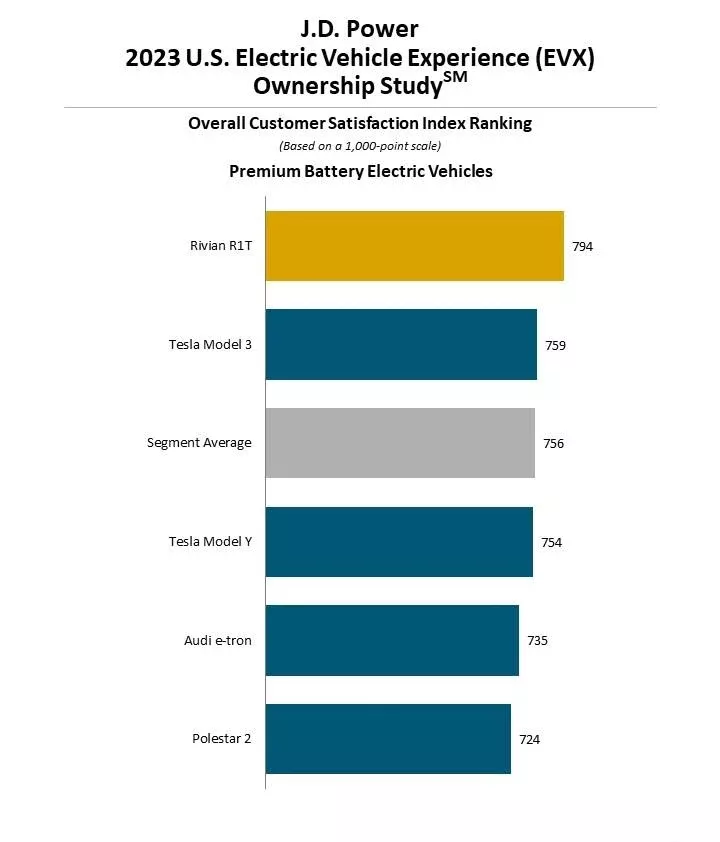JD-power-EV-study-00001-1.webp