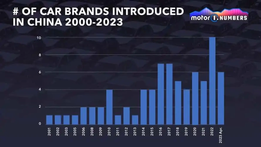 motor1-numbers-chinese-car-brands-age (2).webp