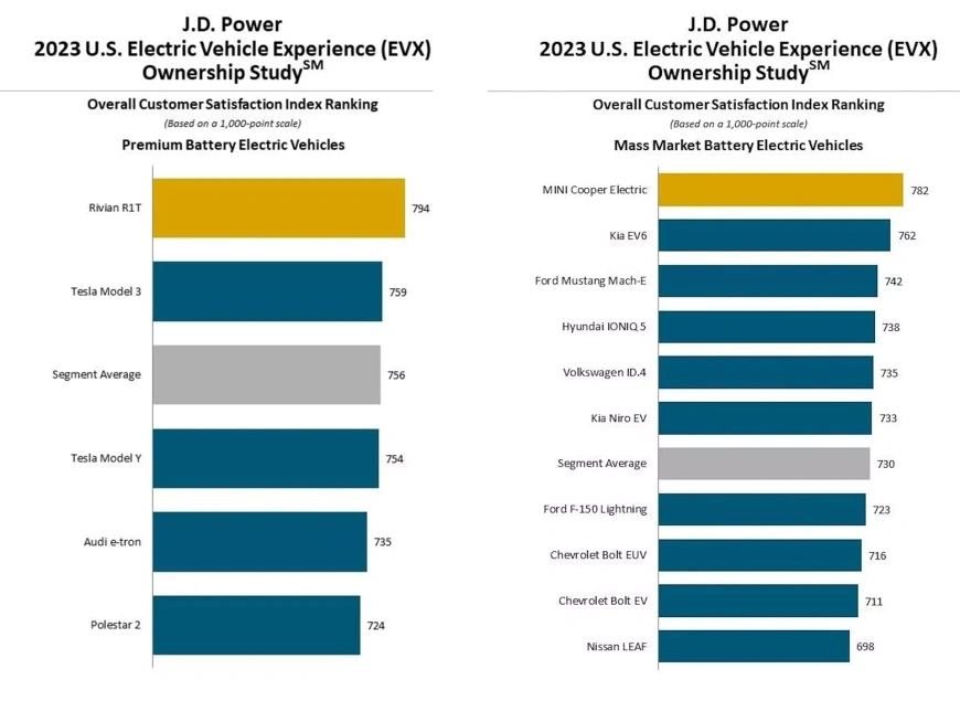 JD-Power-EV.webp