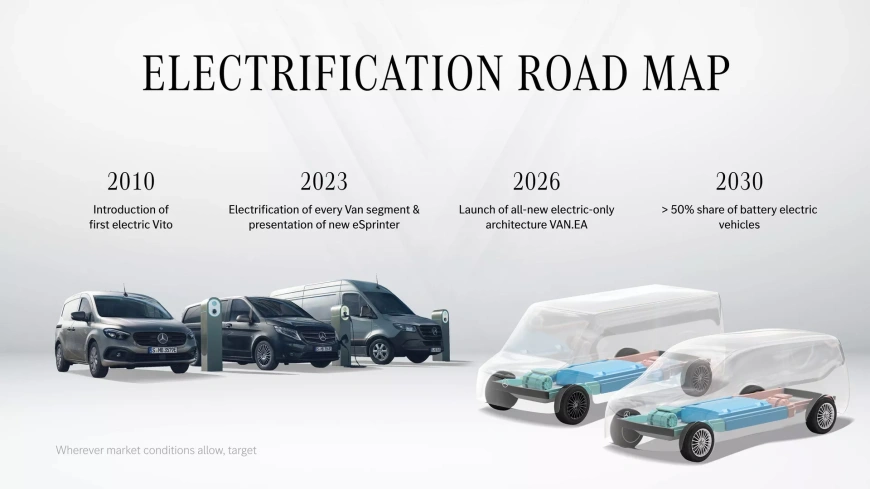 Mercedes-VAN.EA-Modular-Electric-Platform-For-Vans-8.webp